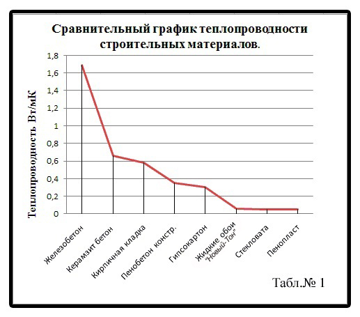 Таблица1