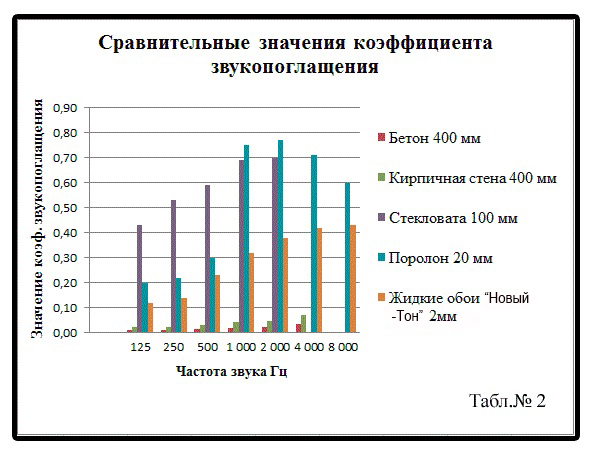 Таблица1
